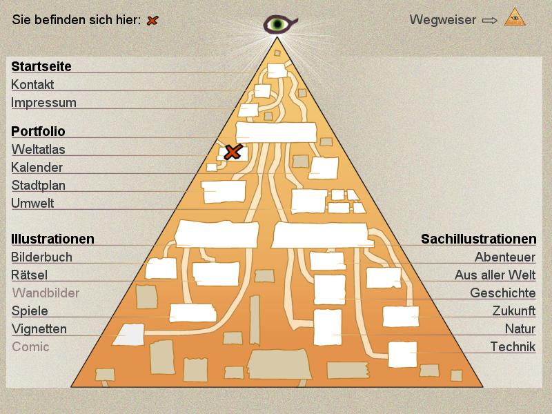 JBurmeister Inhaltsverzeichnis